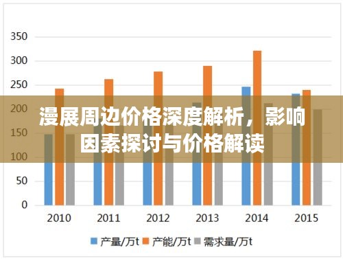 漫展周邊價格深度解析，影響因素探討與價格解讀