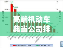 高端機動車典當(dāng)公司排行榜，行業(yè)影響力與市場份額揭秘