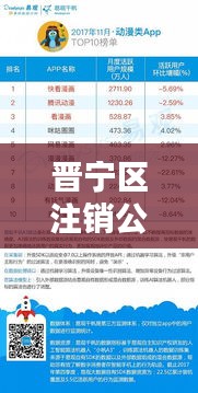 晉寧區(qū)注銷公司TOP10榜單，專業(yè)服務(wù)領(lǐng)跑者