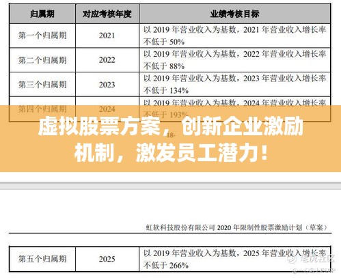 虛擬股票方案，創(chuàng)新企業(yè)激勵機制，激發(fā)員工潛力！