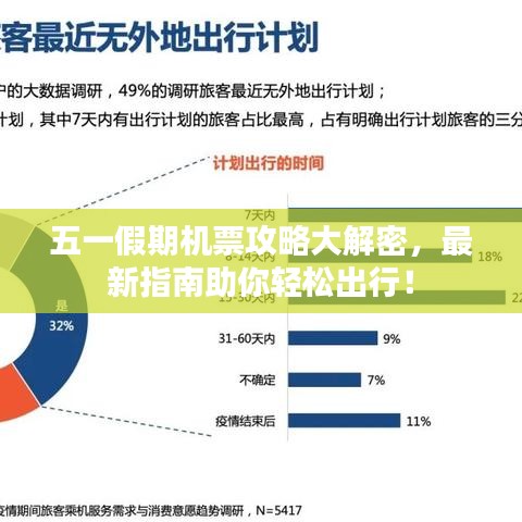 五一假期機票攻略大解密，最新指南助你輕松出行！