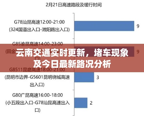 云南交通實(shí)時(shí)更新，堵車現(xiàn)象及今日最新路況分析