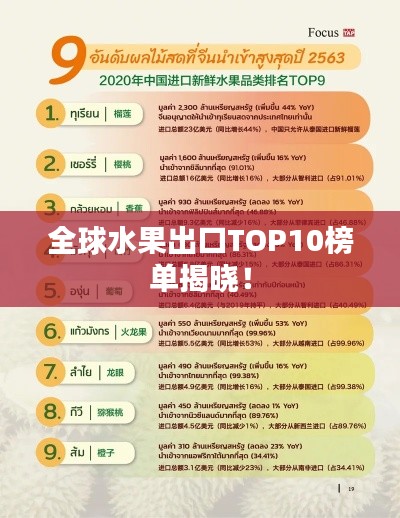 全球水果出口TOP10榜單揭曉！