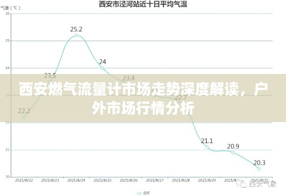 西安燃?xì)饬髁坑?jì)市場(chǎng)走勢(shì)深度解讀，戶外市場(chǎng)行情分析