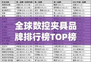 全球數(shù)控夾具品牌排行榜TOP榜單揭曉！