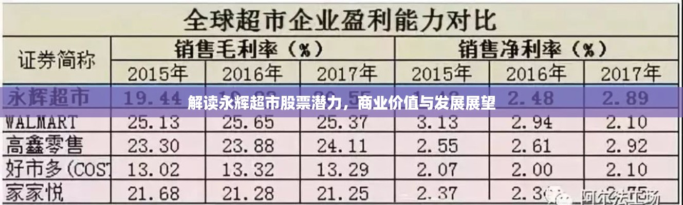 解讀永輝超市股票潛力，商業(yè)價(jià)值與發(fā)展展望