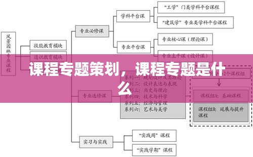 課程專(zhuān)題策劃，課程專(zhuān)題是什么 