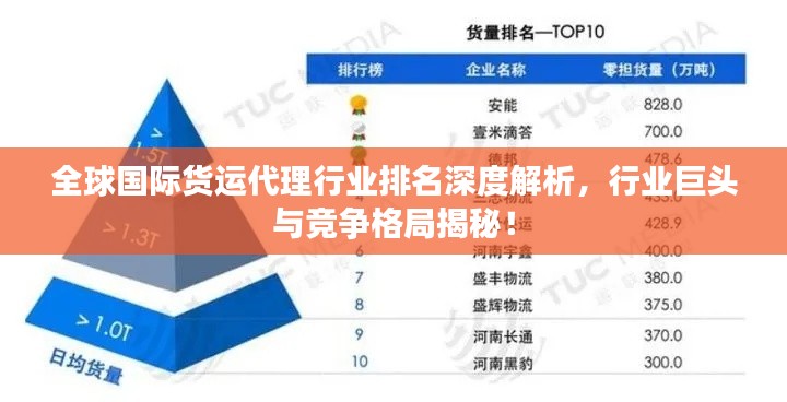 全球國際貨運代理行業(yè)排名深度解析，行業(yè)巨頭與競爭格局揭秘！