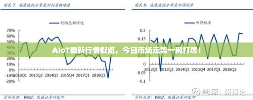 AIoT最新行情概覽，今日市場走勢一網打盡！