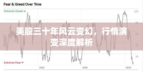 美股三十年風(fēng)云變幻，行情演變深度解析