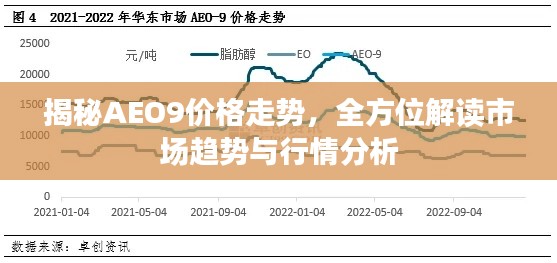 揭秘AEO9價格走勢，全方位解讀市場趨勢與行情分析