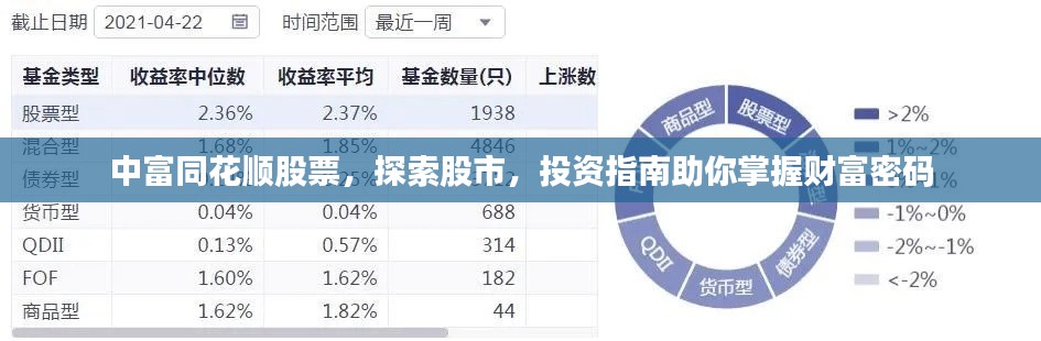 中富同花順股票，探索股市，投資指南助你掌握財富密碼