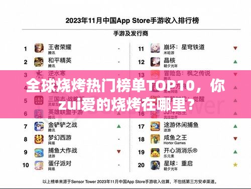 全球燒烤熱門榜單TOP10，你zui愛的燒烤在哪里？