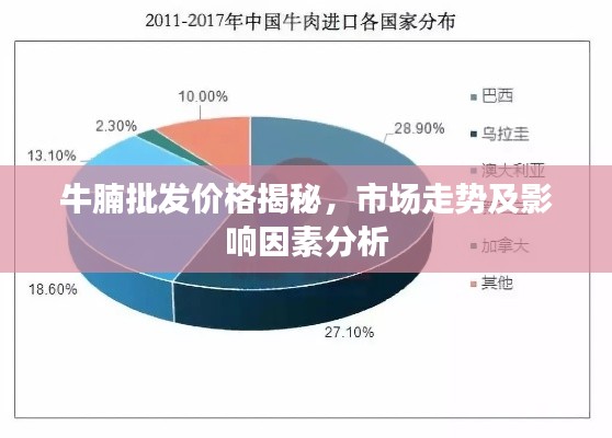 牛腩批發(fā)價(jià)格揭秘，市場(chǎng)走勢(shì)及影響因素分析