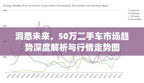 洞悉未來，50萬二手車市場趨勢深度解析與行情走勢圖