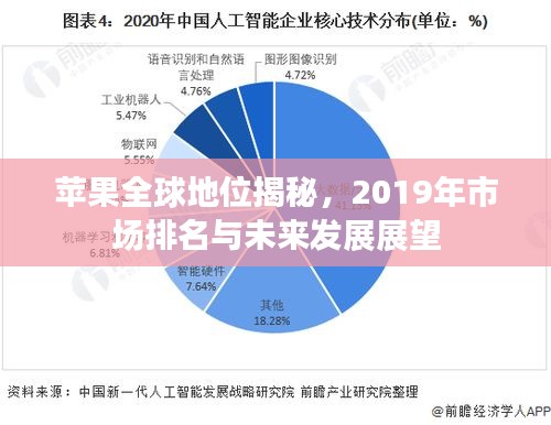 蘋果全球地位揭秘，2019年市場排名與未來發(fā)展展望