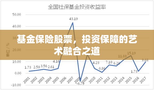 基金保險股票，投資保障的藝術(shù)融合之道