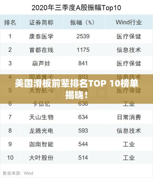 美國滑板前輩排名TOP 10榜單揭曉！