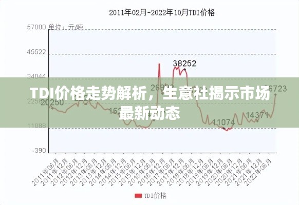 TDI價格走勢解析，生意社揭示市場最新動態(tài)