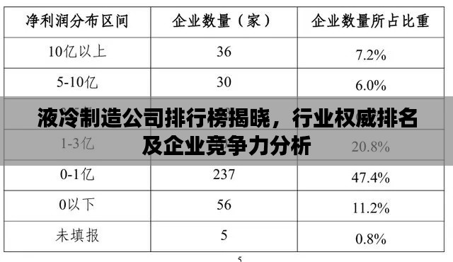 液冷制造公司排行榜揭曉，行業(yè)權(quán)威排名及企業(yè)競爭力分析