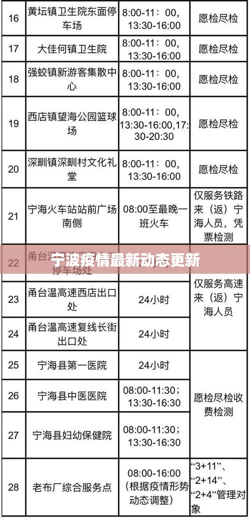 寧波疫情最新動態(tài)更新