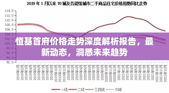 恒基首府價格走勢深度解析報(bào)告，最新動態(tài)，洞悉未來趨勢