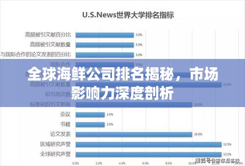 全球海鮮公司排名揭秘，市場影響力深度剖析