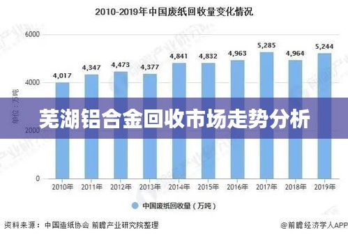 蕪湖鋁合金回收市場走勢分析