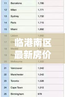 臨港南區(qū)最新房?jī)r(jià)動(dòng)態(tài)，市場(chǎng)走勢(shì)分析，購(gòu)房指南全解析