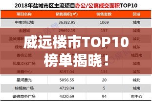 威遠樓市TOP10榜單揭曉！