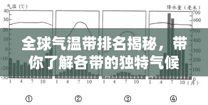 全球氣溫帶排名揭秘，帶你了解各帶的獨(dú)特氣候特點(diǎn)