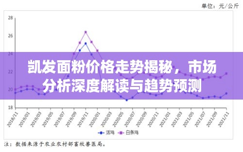 凱發(fā)面粉價(jià)格走勢(shì)揭秘，市場(chǎng)分析深度解讀與趨勢(shì)預(yù)測(cè)