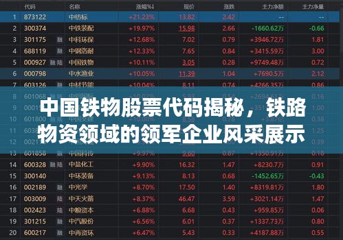 中國(guó)鐵物股票代碼揭秘，鐵路物資領(lǐng)域的領(lǐng)軍企業(yè)風(fēng)采展示
