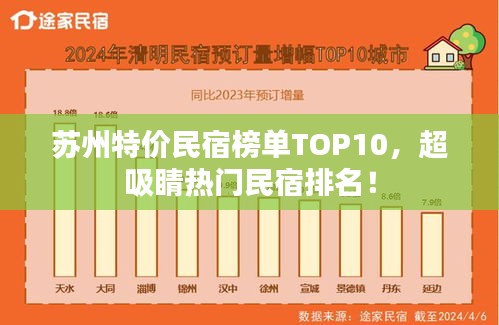 蘇州特價民宿榜單TOP10，超吸睛熱門民宿排名！