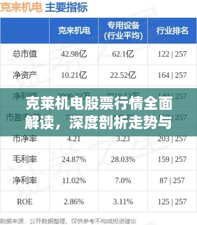 克萊機(jī)電股票行情全面解讀，深度剖析走勢(shì)與機(jī)遇