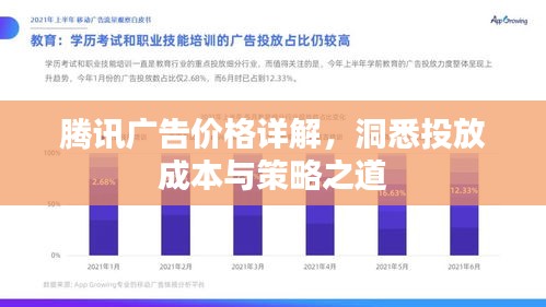 騰訊廣告價格詳解，洞悉投放成本與策略之道