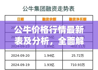 公牛價格行情最新表及分析，全面解讀今日市場趨勢