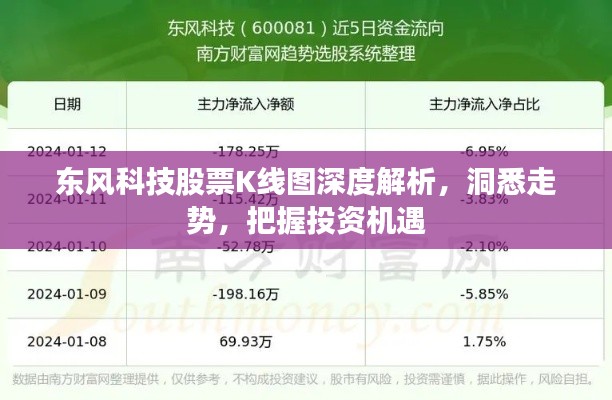 東風(fēng)科技股票K線圖深度解析，洞悉走勢，把握投資機遇