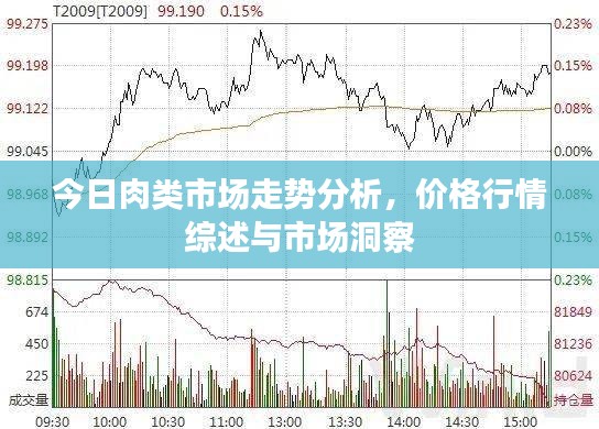 今日肉類市場(chǎng)走勢(shì)分析，價(jià)格行情綜述與市場(chǎng)洞察