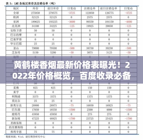 黃鶴樓香煙最新價格表曝光！2022年價格概覽，百度收錄必備標(biāo)題！