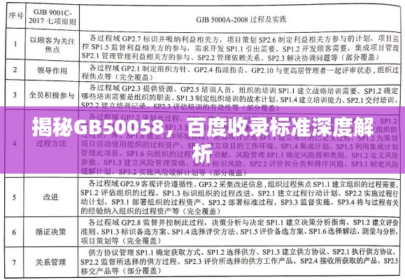 揭秘GB50058，百度收錄標準深度解析