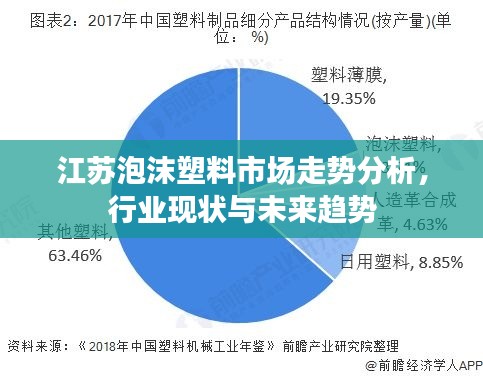 江蘇泡沫塑料市場走勢分析，行業(yè)現(xiàn)狀與未來趨勢