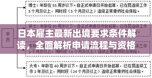 日本雇主最新出境要求條件解讀，全面解析申請(qǐng)流程與資格標(biāo)準(zhǔn)