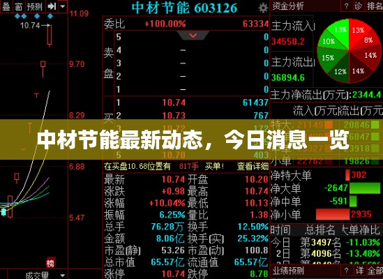 中材節(jié)能最新動(dòng)態(tài)，今日消息一覽