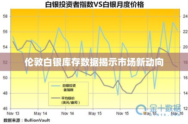 倫敦白銀庫存數(shù)據(jù)揭示市場新動向