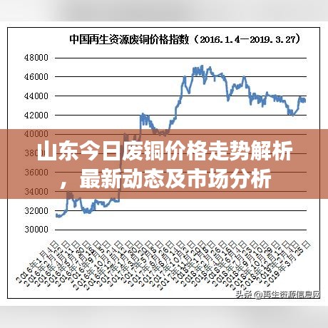 山東今日廢銅價格走勢解析，最新動態(tài)及市場分析