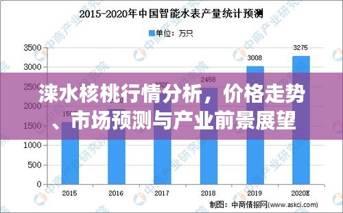 淶水核桃行情分析，價(jià)格走勢、市場預(yù)測與產(chǎn)業(yè)前景展望