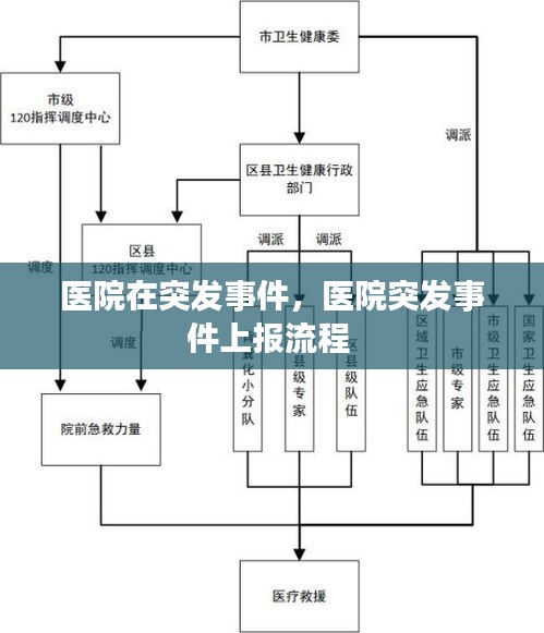 醫(yī)院在突發(fā)事件，醫(yī)院突發(fā)事件上報(bào)流程 