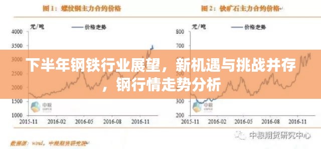 下半年鋼鐵行業(yè)展望，新機遇與挑戰(zhàn)并存，鋼行情走勢分析