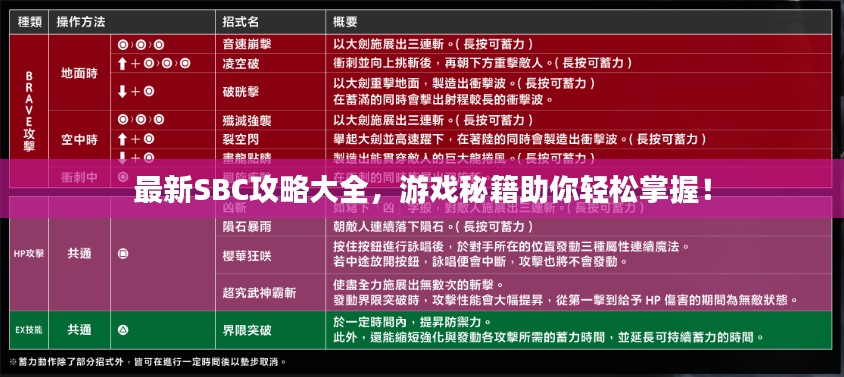 最新SBC攻略大全，游戲秘籍助你輕松掌握！